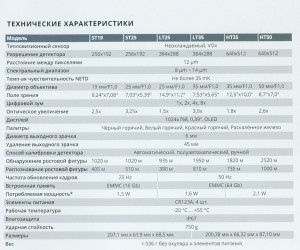 Tehnicheskie-Harakteristiki-Teplovozor-Arkon-Alfa